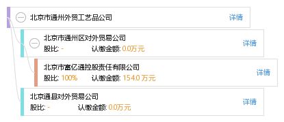 北京市通州外贸工艺品公司
