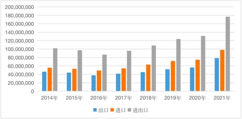 2021年中国 一带一路 贸易分析