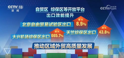 开局良好 数 看各区域前两个月外贸 成绩单