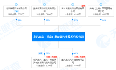 产能过剩、缺芯,究竟是谁家产品太烂的“遮羞布”?