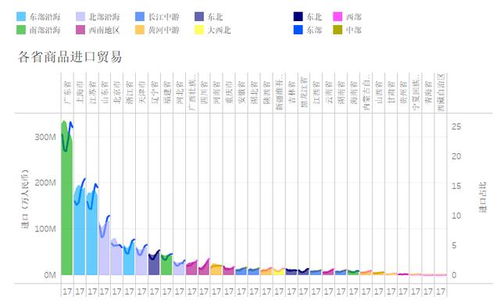 外贸企业商品进出口贸易你必须要了解这些信息