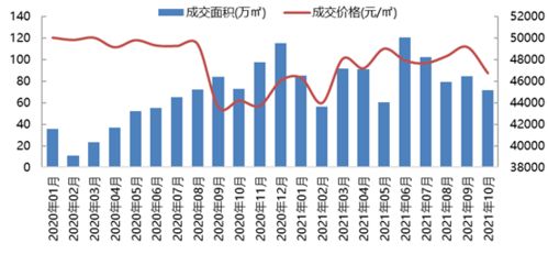 北京万科产品迭代升级，以美好生活理念引领城市发展